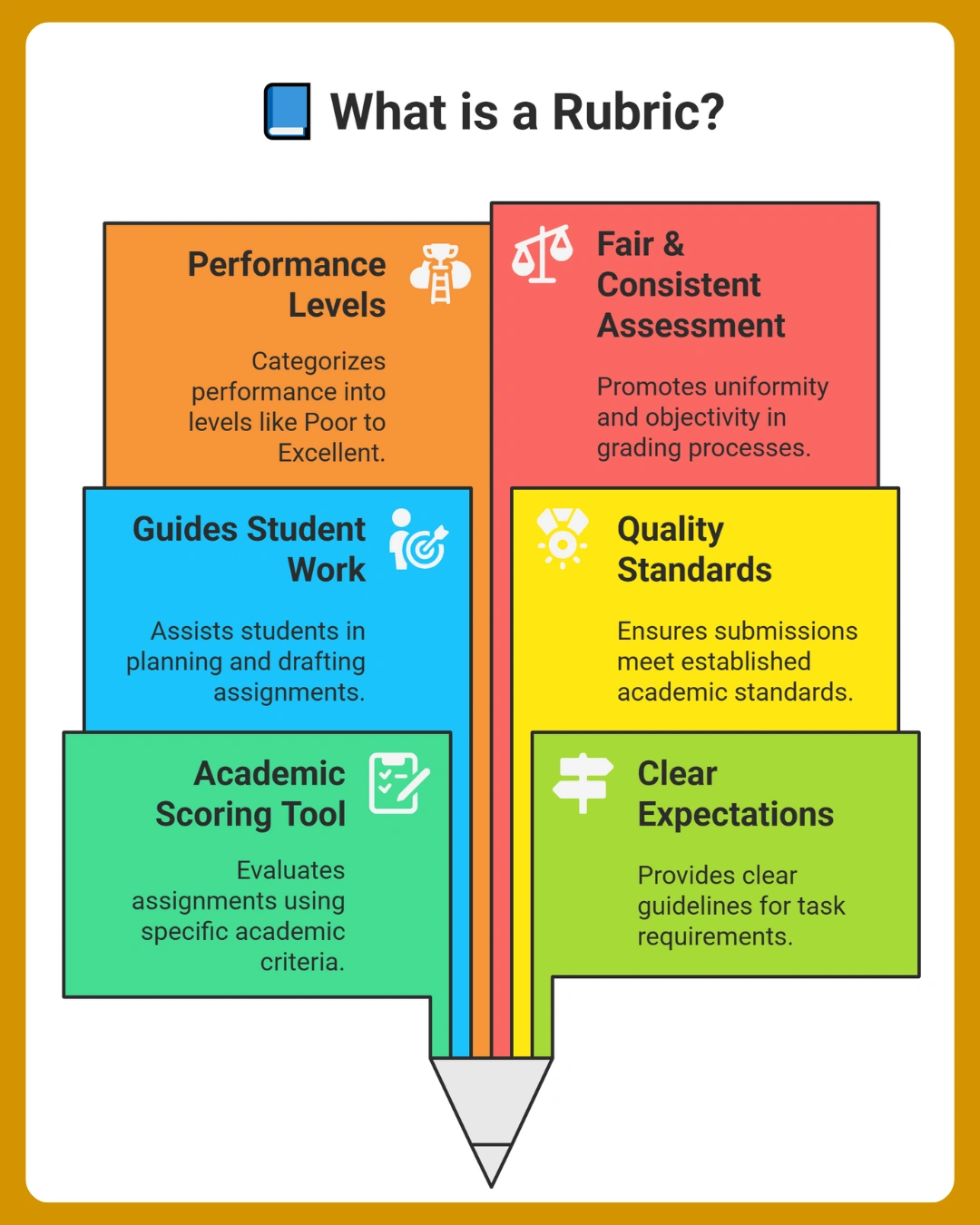 What are rubrics
